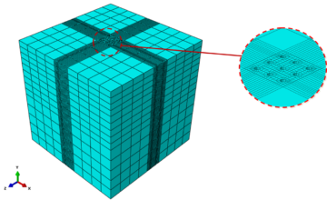 Pile Groups model Pile Groups model